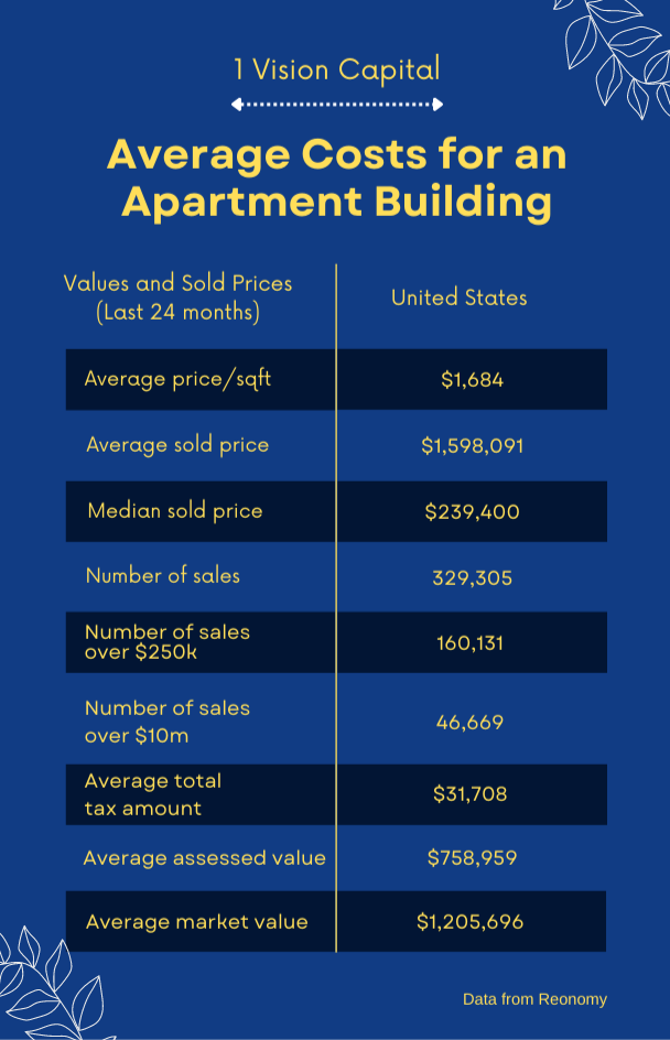 1 Vision Capital LLC _ Apartment Investors _ Syndication _ How to Buy An Apartment Building
